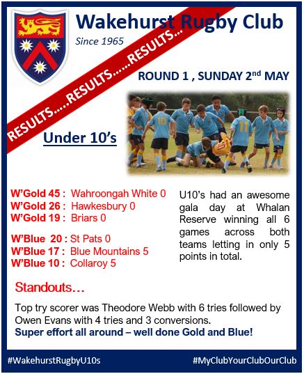 Here's the #Winning results from our U10