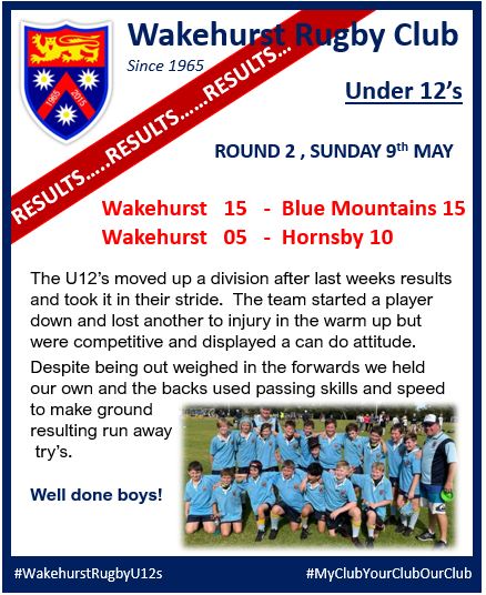U12's results are in... despite being a