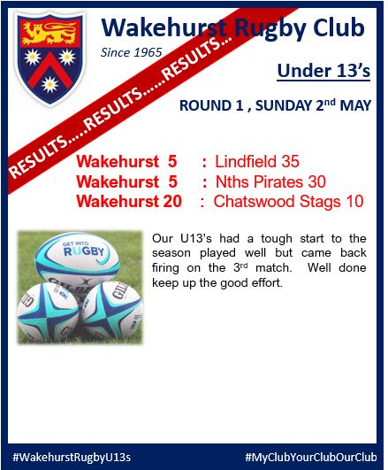U13's came back strong in the 3rd match.