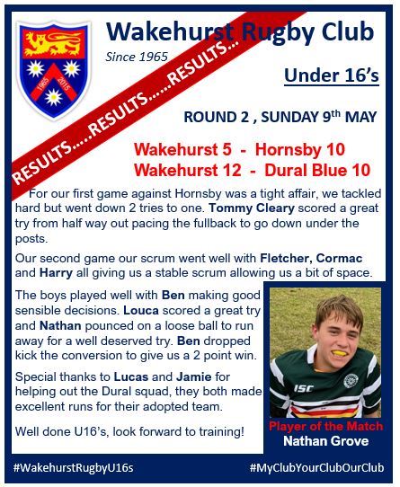 U16's results from the weekend are in...