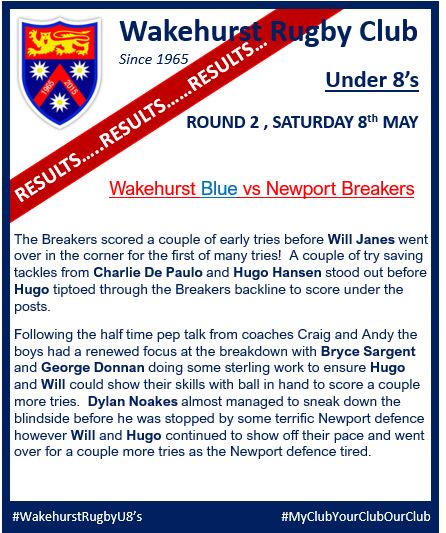 U8's Results Wakehurst Blue vs Newport B