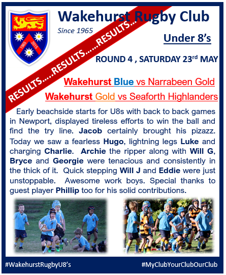 U8's results from both our Gold and Blue